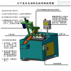 攻絲機(jī)的應(yīng)用范圍有哪些？